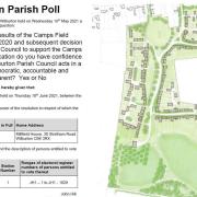 Wilburton parish councillors face confidence vote in special poll. Camps Field development (right) is at the heart of the dispute now raging in the village.